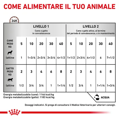 Tabella dosaggi lattine per cani e gatti in base al peso e livello: cane 5–40 kg, gatto 2–8 kg. Due livelli: convalescenza e mantenimento. Include energia metabolizzabile e nota consulto veterinario.