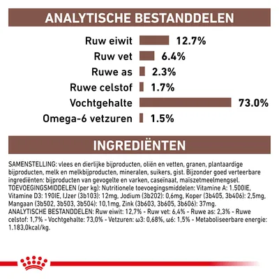 Analytische bestanddelen: ruw eiwit 12,7%, ruw vet 6,4%, ruwe as 2,3%, ruwe celstof 1,7%, vochtgehalte 73,0%, omega-6 vetzuren 1,5%. Ingrediëntenlijst en toevoegingsmiddelen zichtbaar.
