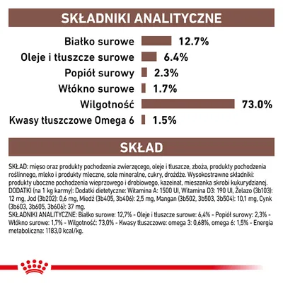Analiza składu: białko surowe 12,7 %, oleje i tłuszcze 6,4 %, popiół 2,3 %, włókno 1,7 %, wilgotność 73 %, kwasy tłuszczowe omega 6 1,5 %. Skład: mięso, zboża, oleje, minerały.