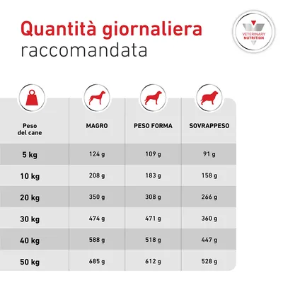 Royal Canin Veterinary Canine Glycobalance Royal Canin Veterinary Canine Glycobalance