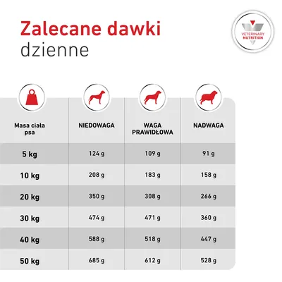 Royal Canin Veterinary Canine Glycobalance Royal Canin Veterinary Canine Glycobalance