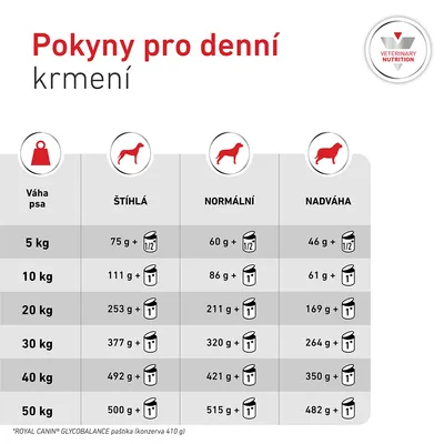 Royal Canin Veterinary Canine Glycobalance Mousse Royal Canin Veterinary Canine Glycobalance Mousse
