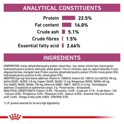 Analytical constituents: protein 22.5%, fat content 16.0%, crude ash 5.1%, crude fibres 1.5%, essential fatty acid 2.66%. Ingredients and additives list shown below.