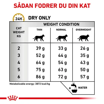 Fodringsvejledning til kat: tørfoder pr. døgn efter vægt (2–6 kg) og kropsstand (tynd, normal, overvægtig). Eksempel: 4 kg kat, normal: 54 g. Energi: 3872 kcal/kg. Husk vand.