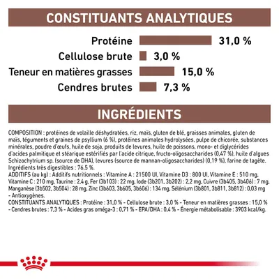 Constituants analytiques : protéine 31 %, cellulose brute 3 %, matières grasses 15 %, cendres brutes 7,3 %. Ingrédients principaux et additifs listés en détail.
