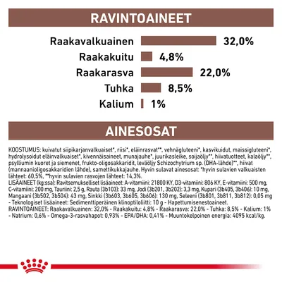 Ravintoarvot: raakavalkuainen 32 %, raakakuitu 4,8 %, raakarasva 22 %, tuhka 8,5 %, kalium 1 %. Ainesosat ja lisäaineet lueteltu yksityiskohtaisesti pakkauksessa.