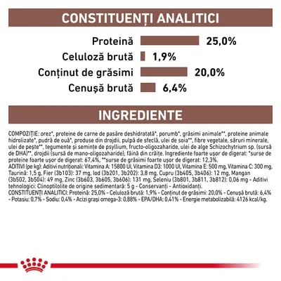 Constituenți analitici: proteină 25,0 %, celuloză brută 1,9 %, grăsimi 20,0 %, cenușă brută 6,4 %. Listă detaliată de ingrediente și aditivi nutriționali pentru hrană animală.
