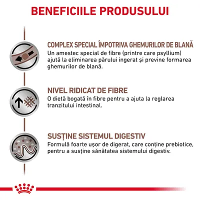 Beneficiile produsului: complex special împotriva ghemurilor de blană, nivel ridicat de fibre, susține sistemul digestiv. Text explicativ pentru fiecare beneficiu este inclus în imagine.