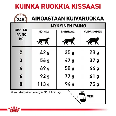 Ruokintaohje kissalle: paino 2–8 kg, hoikka 42–113 g, normaali 35–94 g, ylipainoinen 28–75 g kuivaruokaa päivässä. Muuntokelpoinen energia 3616 kcal/kg. Vesi mukana.