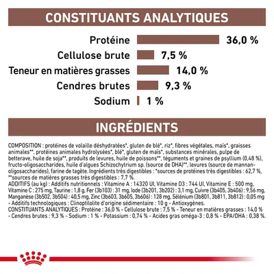 Constituants analytiques : protéine 36 %, cellulose brute 7,5 %, matières grasses 14 %, cendres brutes 9,3 %, sodium 1 %. Liste complète des ingrédients et additifs visibles.
