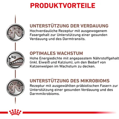 Produktvorteile: Unterstützung der Verdauung, optimales Wachstum für Katzenwelpen, Unterstützung des Mikrobioms durch präbiotische Fasern. Hochverdauliche Rezeptur mit ausgewogenen Nährstoffen.