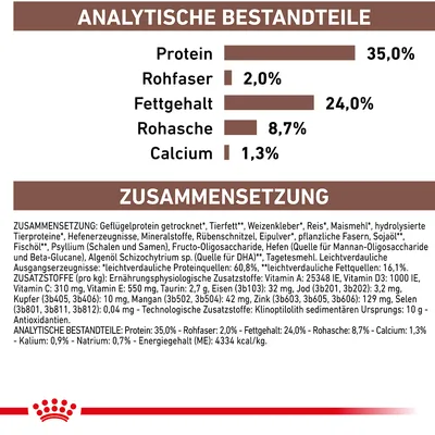 Analytische Bestandteile: Protein 35%, Rohfaser 2%, Fettgehalt 24%, Rohasche 8,7%, Calcium 1,3%. Zusammensetzung: Geflügelprotein, Tierfett, Weizenkleber, Reis, Maismehl, Vitamine und Mineralstoffe.