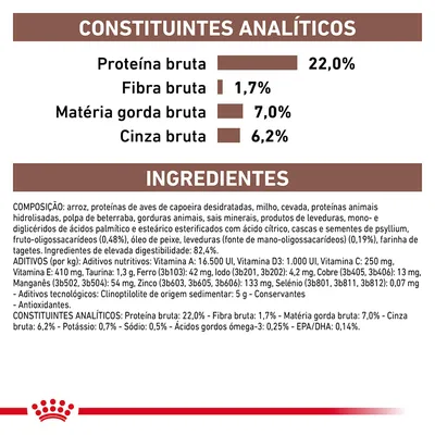 Constituintes analíticos: proteína bruta 22 %, fibra bruta 1,7 %, matéria gorda bruta 7 %, cinza bruta 6,2 %. Ingredientes principais: arroz, proteínas de aves, milho, cevada.