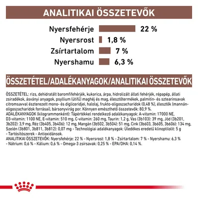 Analitikai összetevők: nyersfehérje 22 %, nyersrost 1,8 %, zsírtartalom 7 %, nyershamu 6,3 %. Összetevők és adalékanyagok részletes felsorolása látható.