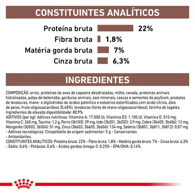 Constituintes analíticos: proteína bruta 22 %, fibra bruta 1,8 %, matéria gorda bruta 7 %, cinza bruta 6,3 %. Ingredientes e aditivos detalhados visíveis na imagem.
