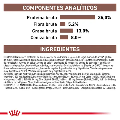 Componentes analíticos: proteína bruta 35 %, fibra bruta 5,2 %, grasa bruta 13 %, ceniza bruta 8 %. Ingredientes principales: arroz, proteínas de ave, gluten de trigo, harinas y aditivos.