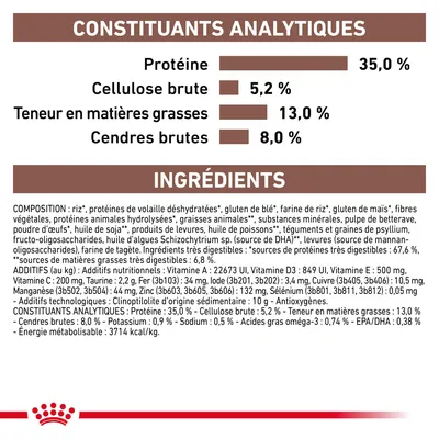 Constituants analytiques : protéine 35 %, cellulose brute 5,2 %, matières grasses 13 %, cendres brutes 8 %. Ingrédients principaux : riz, protéines de volaille déshydratées, gluten de blé.