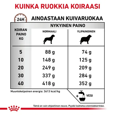 Ruokintaohje koiran painon mukaan: 5–40 kg, normaalille ja ylipainoiselle. Esim. 10 kg: normaali 148 g, ylipainoinen 125 g. Muuntokelpoinen energia 3613 kcal/kg. Vesi mainittu.