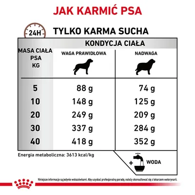 Tabela dawkowania suchej karmy dla psa: masa ciała 5–40 kg, waga prawidłowa 88–418 g, nadwaga 74–352 g. Energia metaboliczna 3613 kcal/kg. Woda do picia.