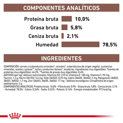 Componentes analíticos: proteína bruta 10,0 %, grasa bruta 5,8 %, ceniza bruta 2,1 %, humedad 78,5 %. Ingredientes: carnes y subproductos animales, cereales, aceites, minerales, vitaminas.