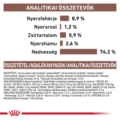 Analitikai összetevők: nyersfehérje 8,9 %, nyersrost 1,2 %, zsírtartalom 5,9 %, nyershamu 2,6 %, nedvesség 74,2 %. Összetétel és adalékanyagok részletesen felsorolva.