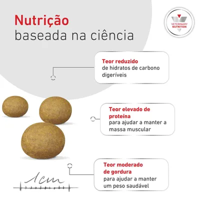 Royal Canin Veterinary Canine Glycobalance Small Dog Royal Canin Veterinary Canine Glycobalance Small Dog