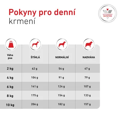 Royal Canin Veterinary Canine Glycobalance Small Dog Royal Canin Veterinary Canine Glycobalance Small Dog