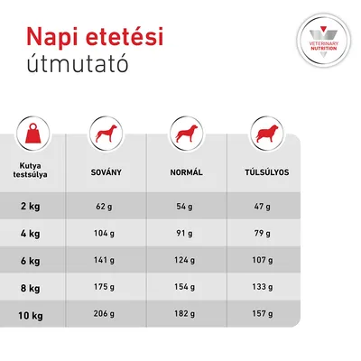 Royal Canin Veterinary Canine Glycobalance Small Dog Royal Canin Veterinary Canine Glycobalance Small Dog