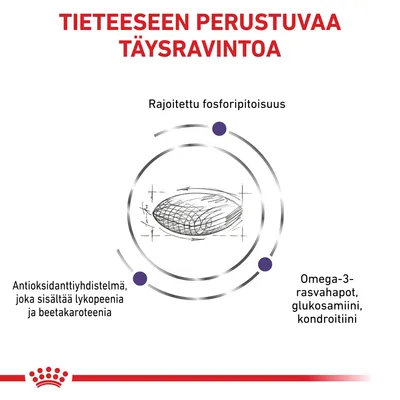 Tieteeseen perustuvaa täysravintoa. Rajoitettu fosforipitoisuus, antioksidanttiyhdistelmä (lykopeeni, beetakaroteeni), omega-3-rasvahapot, glukosamiini, kondroitiini.