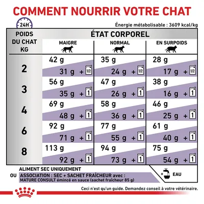 Tableau d’alimentation pour chat selon poids (2–8 kg) et état corporel (maigre, normal, en surpoids), quantités en grammes et sachets, association possible avec MATURE CONSULT émincé en sauce.