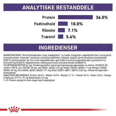 Analytiske bestanddele: protein 36,0 %, fedtindhold 10,0 %, råaske 7,1 %, træstof 5,4 %. Ingrediensliste og tilsætningsstoffer til foder synlige i billedet.