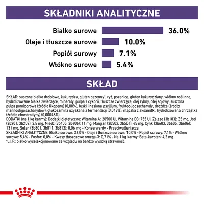 Składniki analityczne: białko surowe 36,0 %, oleje i tłuszcze surowe 10,0 %, popiół surowy 7,1 %, włókno surowe 5,4 %. Skład: suszone białko drobiowe, kukurydza, gluten pszenny, ryż, pszenica.