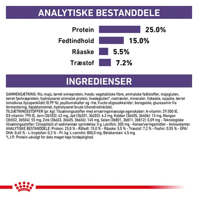 Analytiske bestanddele: Protein 25,0 %, Fedtindhold 15,0 %, Råaske 5,5 %, Træstof 7,2 %. Ingrediensliste og tilsætningsstoffer for foder synligt med detaljeret tekst.