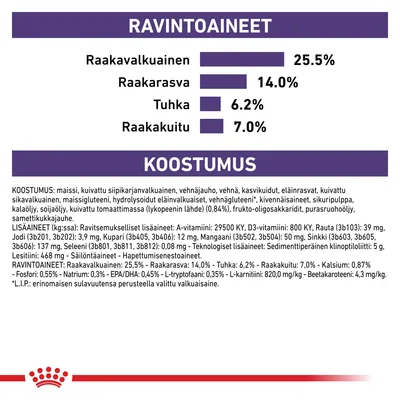 Ravintoaineet: raakavalkuainen 25,5 %, raakarasva 14 %, tuhka 6,2 %, raakakuitu 7 %. Koostumus ja lisäaineet lueteltu tekstinä. Näkyvissä Royal Canin -logo.