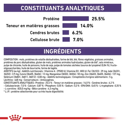 Constituants analytiques : protéine 25,5 %, matières grasses 14 %, cendres brutes 6,2 %, cellulose brute 7 %. Ingrédients et additifs listés pour alimentation animale.