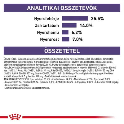 Analitikai összetevők: nyersfehérje 25,5 %, zsírtartalom 14,0 %, nyershamu 6,2 %, nyersrost 7,0 %. Összetevők és adalékanyagok részletes felsorolása látható.