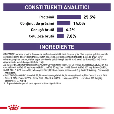 Constituenți analitici: proteină 25,5 %, grăsimi 14,0 %, cenușă brută 6,2 %, celuloză brută 7,0 %. Ingrediente principale și aditivi nutriționali vizibili pe etichetă.