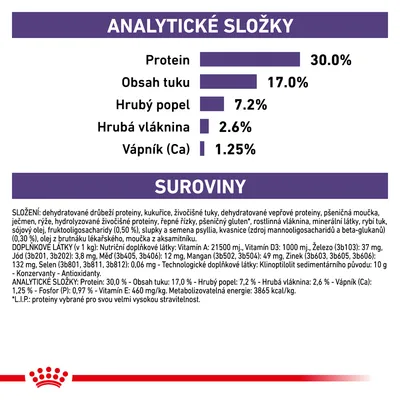 Analytické složky: protein 30 %, tuk 17 %, hrubý popel 7,2 %, hrubá vláknina 2,6 %, vápník 1,25 %. Složení a doplňkové látky uvedeny pod nadpisem Suroviny.