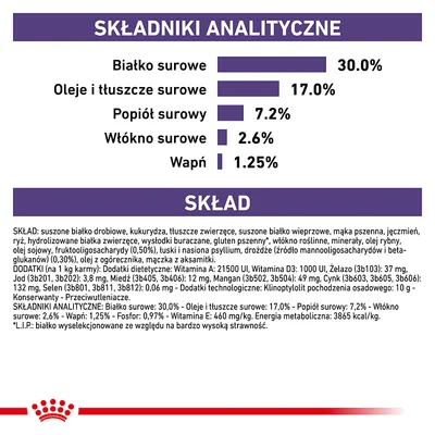Składniki analityczne: białko surowe 30 %, oleje i tłuszcze surowe 17 %, popiół surowy 7,2 %, włókno surowe 2,6 %, wapń 1,25 %. Skład i dodatki podane w szczegółowej tabeli.