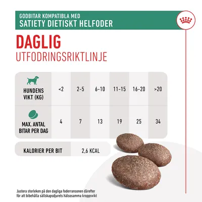 Daglig utfodringsriktlinje för godbitar kompatibla med Satiety dietiskt helfoder: max antal bitar per dag beroende på hundens vikt, 2,6 kcal per bit. Bild på tre godbitar.
