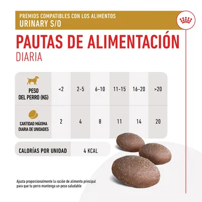 Tabla de pautas de alimentación diaria para premios Urinary S/O: según peso del perro, máximo 2 a 20 unidades al día. Cada unidad aporta 4 kcal. Tabla de pautas de alimentación diaria para premios Urinary S/O: según peso del perro, máximo 2 a 20 unidades al día. Cada unidad aporta 4 kcal.