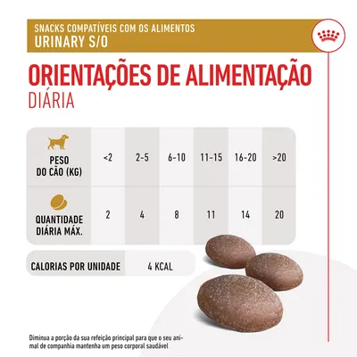 Tabela de orientações de alimentação diária para snacks Urinary S/O: peso do cão <2 kg até >20 kg, quantidade máxima diária 2 a 20 unidades, 4 kcal por unidade.