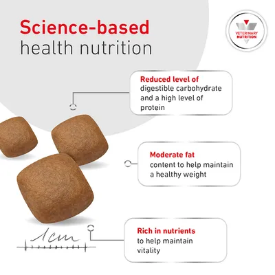 Royal Canin Veterinary Canine - Glycobalance