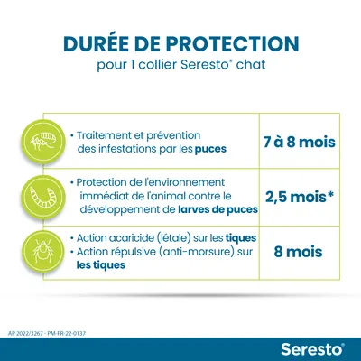 Durée de protection collier Seresto chat : puces 7 à 8 mois, larves de puces 2,5 mois, tiques 8 mois. Traitement, prévention et action répulsive indiqués.