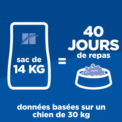 Sac de 14 kg = 40 jours de repas, données basées sur un chien de 30 kg. Illustration d’un sac et d’une gamelle de croquettes.