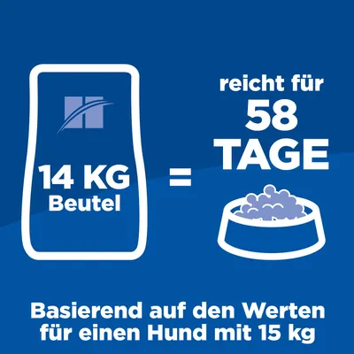 14 kg Beutel reicht für 58 Tage basierend auf den Werten für einen Hund mit 15 kg.