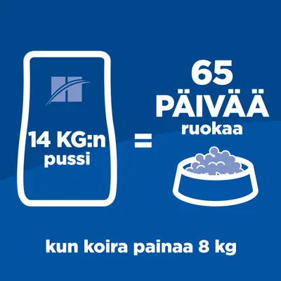 14 kg:n pussista riittää 65 päivää ruokaa, kun koira painaa 8 kg. Teksti ja piirroskuvat pussista ja ruokakupista sinisellä taustalla.
