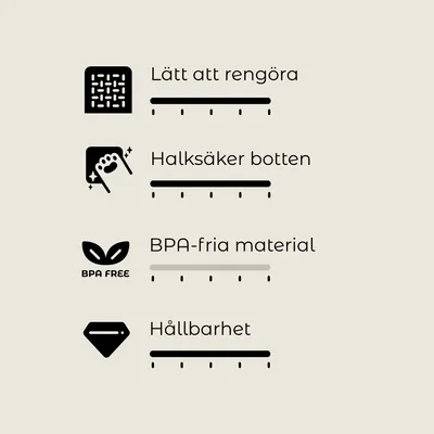 Lätt att rengöra, halksäker botten, BPA-fria material, hållbarhet. Text och symboler som visar produktens egenskaper.