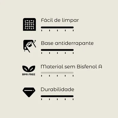 Fácil de limpar, base antiderrapante, material sem Bisfenol A (BPA FREE), durabilidade. Texto e ícones visíveis destacam estas características do produto.