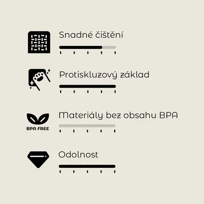 Snadné čištění, protiskluzový základ, materiály bez obsahu BPA, odolnost. Hodnoticí škála s pěti úrovněmi u každé vlastnosti.
